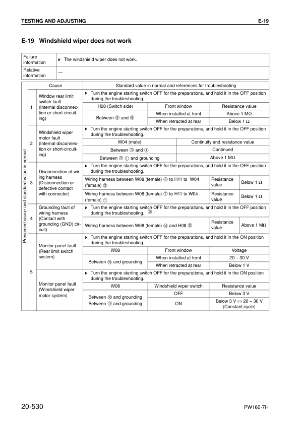 Komatsu PW160-7H Wheel Loader Workshop Manual SN H50051 and UP - Image 12