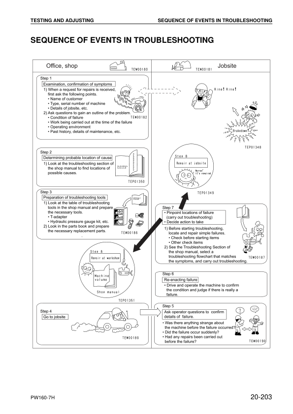 Komatsu PW160-7H Wheel Loader Workshop Manual SN H50051 and UP - Image 11
