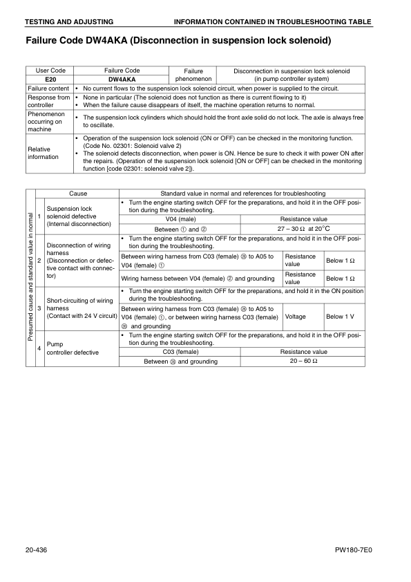 Komatsu PW180-7E0 Excavator Workshop Manual SN H50051 and UP - Image 13