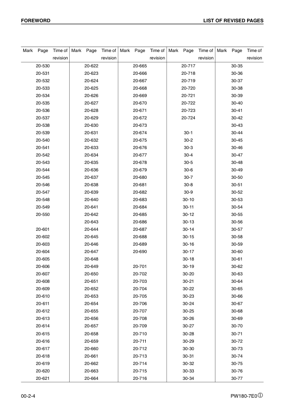 Komatsu PW180-7E0 Excavator Workshop Manual SN H50051 and UP - Image 8
