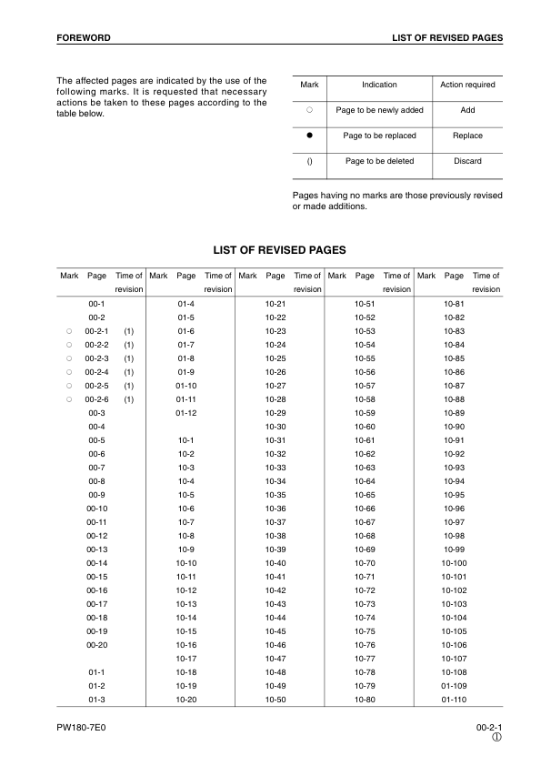 Komatsu PW180-7E0 Excavator Workshop Manual SN H50051 and UP - Image 5