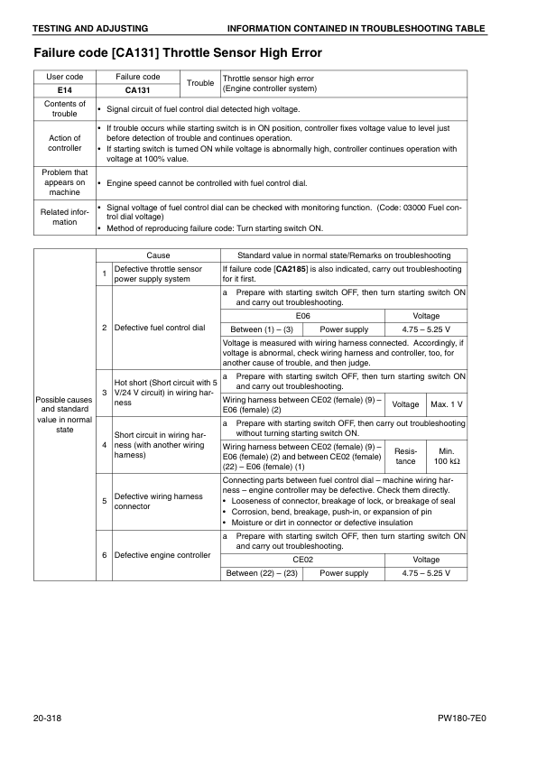 Komatsu PW180-7E0 Excavator Workshop Manual SN H50051 and UP - Image 12