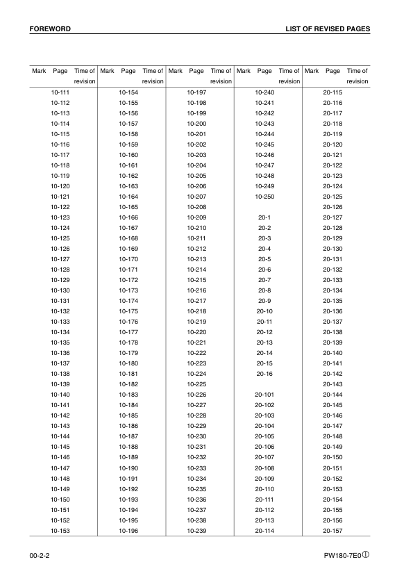 Komatsu PW180-7E0 Excavator Workshop Manual SN H50051 and UP - Image 6