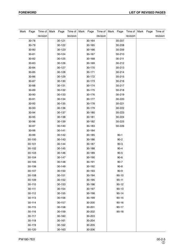 Komatsu PW180-7E0 Excavator Workshop Manual SN H50051 and UP - Image 9