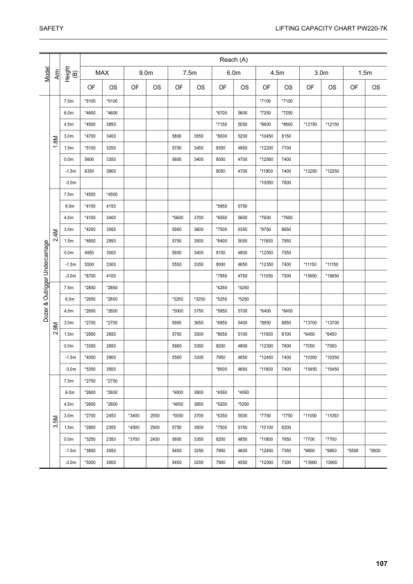 Komatsu PW200-7K PW220-7K Wheeled Excavator Operation and Maintenance Manual SN K40146 and UP - Image 9