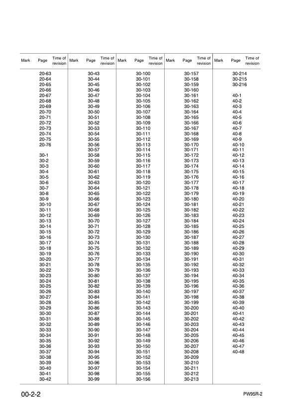 Komatsu PW95R-2 Excavator Workshop Manual SN 21D020001 and UP - Image 5