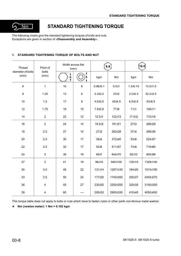 Komatsu SK1020-5 SK1020-5 Turbo Skid Steer Workshop Manual WEBD005300 - Image 3