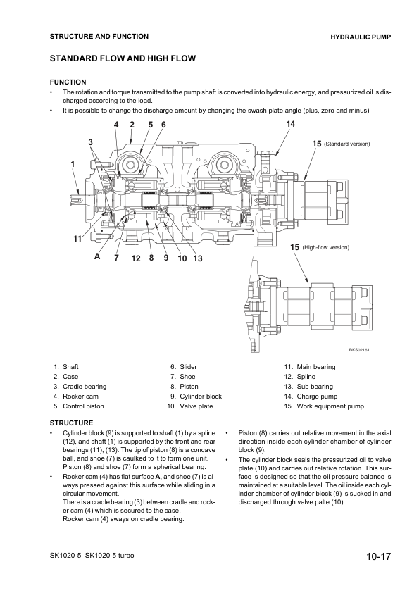 Komatsu SK1020-5 SK1020-5 Turbo Skid Steer Workshop Manual WEBM005100 - Image 11