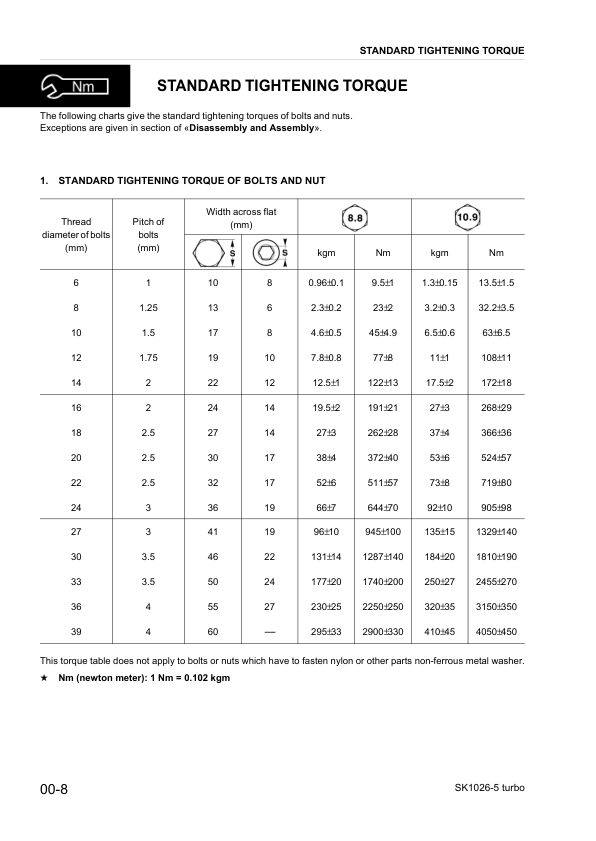 Komatsu SK1026-5 Turbo Skid Steer Workshop Manual WEBD005200 - Image 3