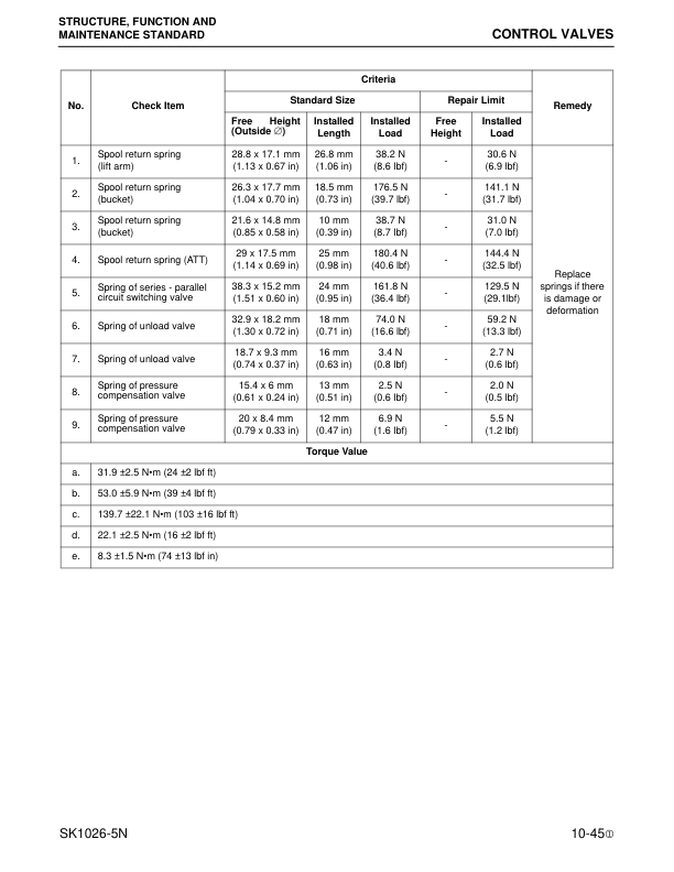 Komatsu SK1026-5N Skid Steer Workshop Manual CEBM14201 - Image 16
