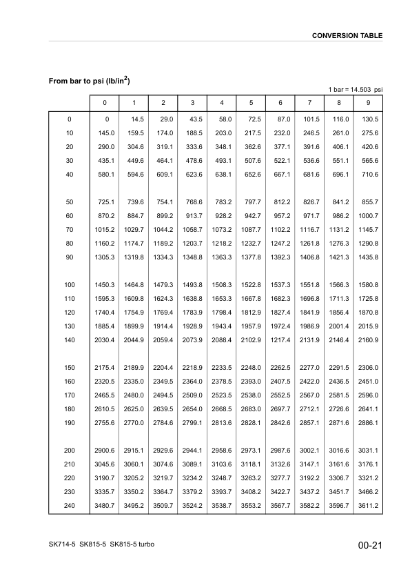 Komatsu SK714-5 SK815-5 SK815-5 Turbo Skid Steer Workshop Manual WEBM005501 - Image 10