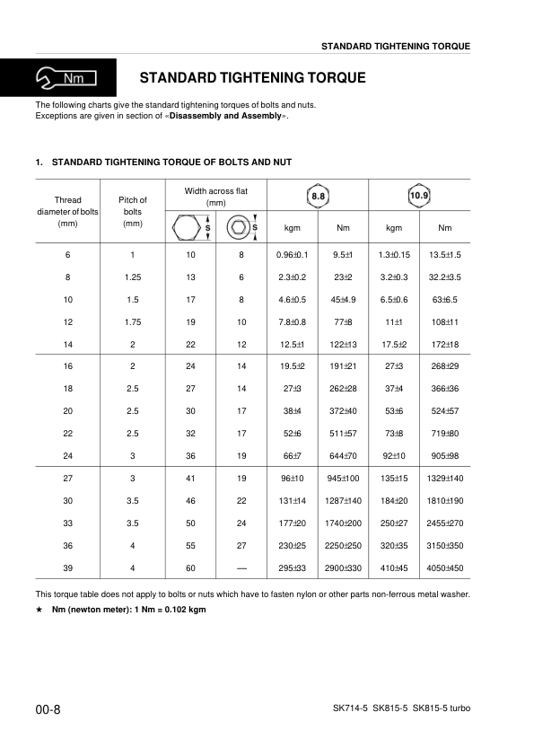 Komatsu SK714-5 SK815-5 SK815-5 Turbo Skid Steer Workshop Manual WEBM005600 - Image 3
