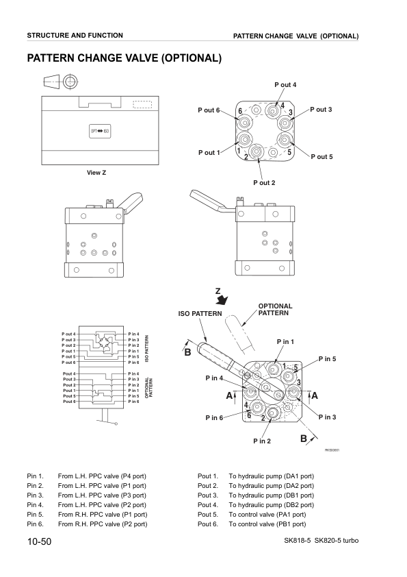 Komatsu SK818-5 SK820-5 Skid Steer Workshop Manual WEBM0050000 - Image 11