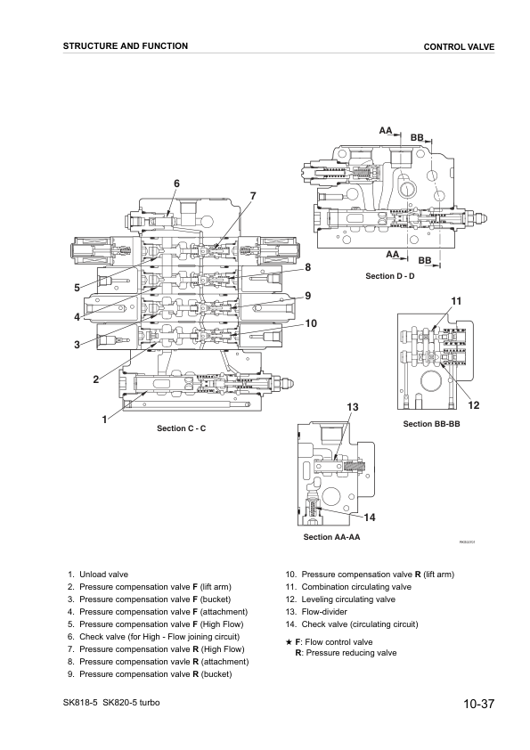 Komatsu SK818-5 SK820-5 Turbo Skid Steer Workshop Manual WEBM005000 - Image 12