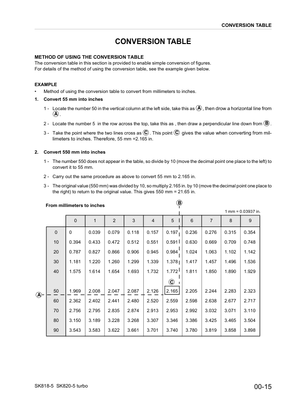 Komatsu SK818-5 SK820-5 Turbo Skid Steer Workshop Manual WEBM005001 - Image 9