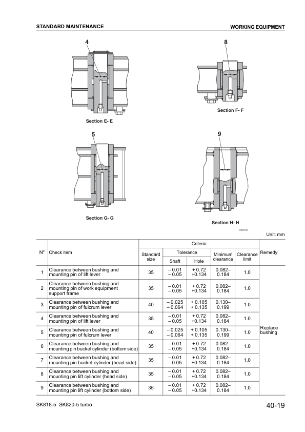 Komatsu SK818-5 SK820-5 TurboSkid Steer Workshop Manual WEBM005200 - Image 10
