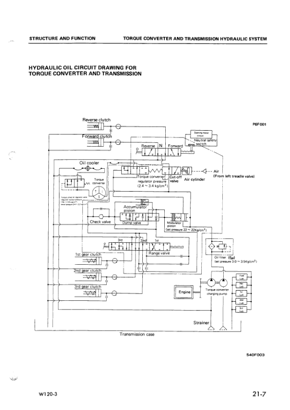 Komatsu W120-3 Wheel Loader Workshop Manual SN 50001 and UP - Image 9