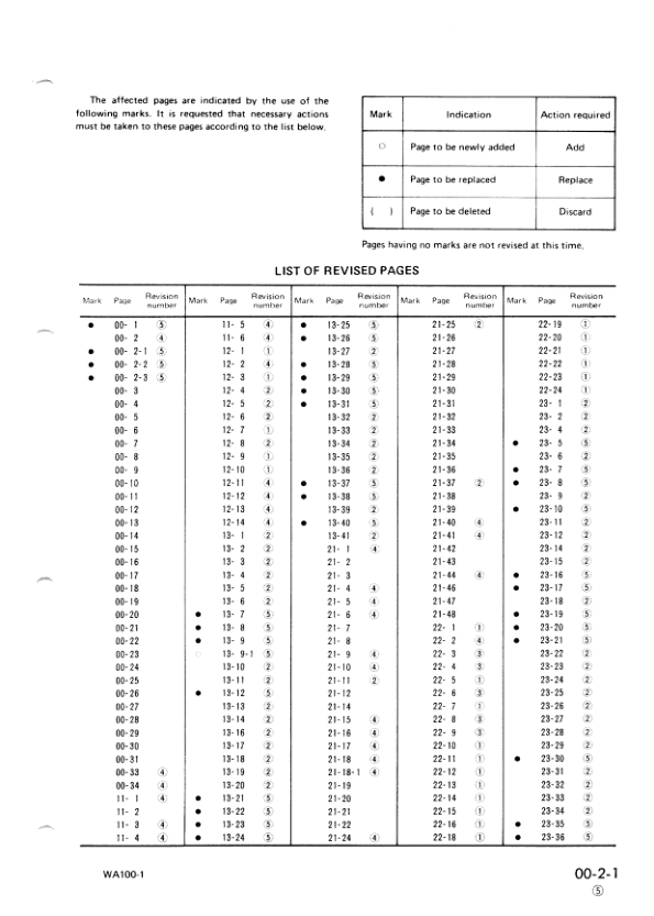Komatsu WA100-1 Wheel Loader Workshop Manual SN 10001 and UP - Image 5