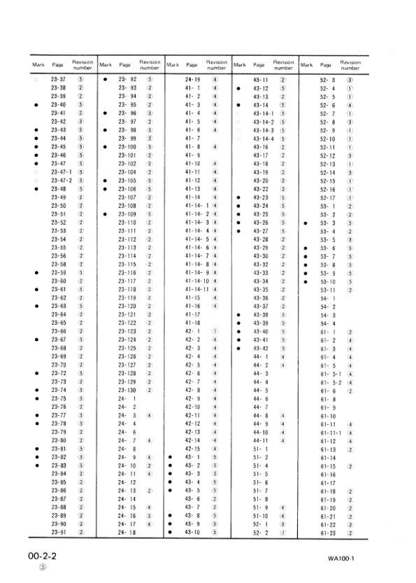 Komatsu WA100-1 Wheel Loader Workshop Manual SN 10001 and UP - Image 6