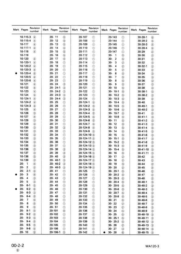 Komatsu WA120-3 Avance Wheel Loader Workshop Manual SN 50001 and UP - Image 15