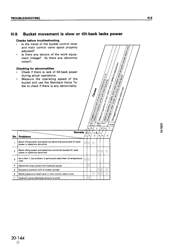 Komatsu WA120-3 Avance Wheel Loader Workshop Manual SN 50001 and UP - Image 14
