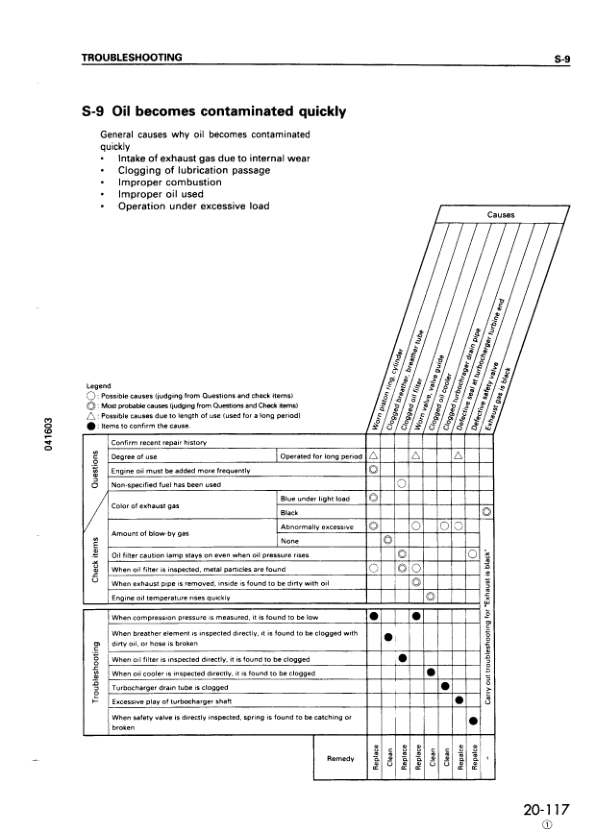 Komatsu WA120-3 Avance Wheel Loader Workshop Manual SN 50001 and UP - Image 13