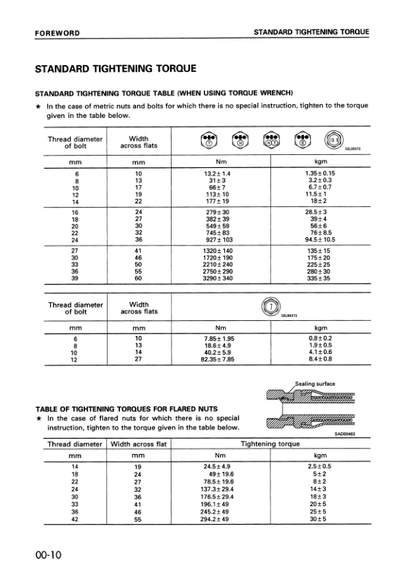 Komatsu WA120-3 EU Spec Wheel Loader Workshop Manual SN 53001 and UP - Image 3