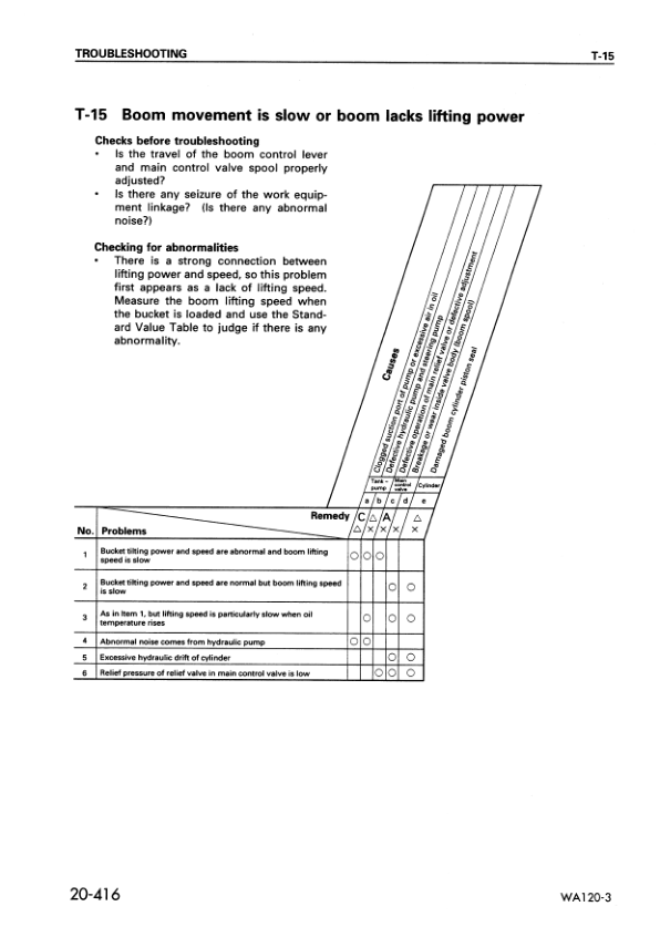 Komatsu WA120-3 EU Spec Wheel Loader Workshop Manual SN 53001 and UP - Image 14
