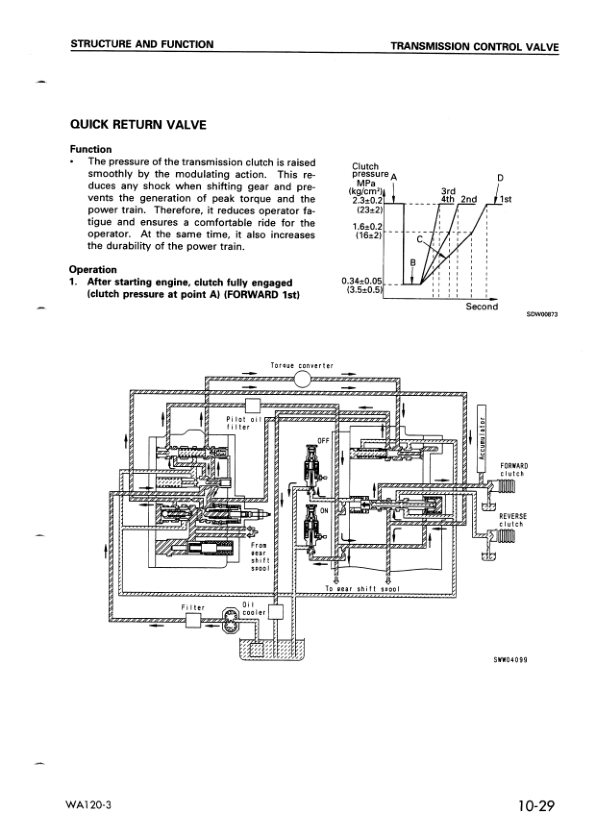 Komatsu WA120-3 EU Spec Wheel Loader Workshop Manual SN 53001 and UP - Image 18
