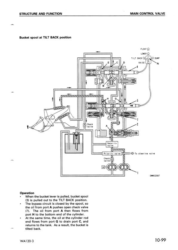 Komatsu WA120-3 EU Spec Wheel Loader Workshop Manual SN 53001 and UP - Image 11