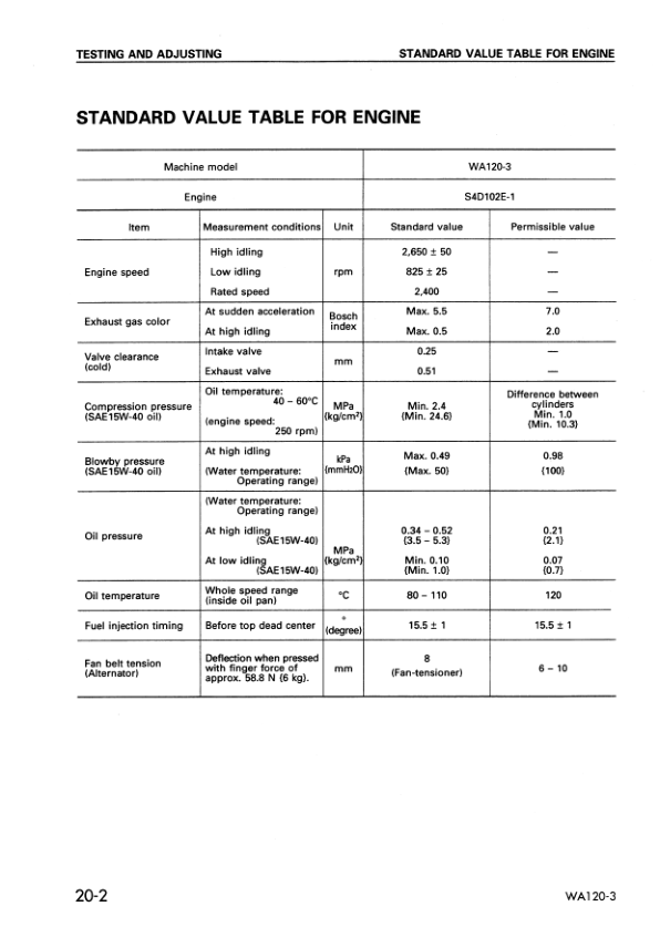 Komatsu WA120-3 EU Spec Wheel Loader Workshop Manual SN 53001 and UP - Image 12