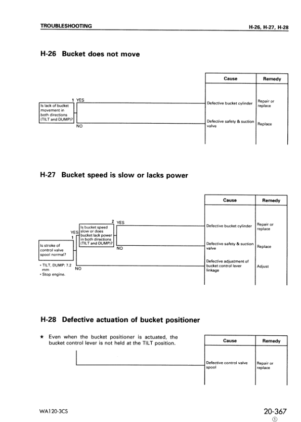 Komatsu WA120-3CS Avance Wheel Loader Workshop Manual SN 10004 and UP - Image 14
