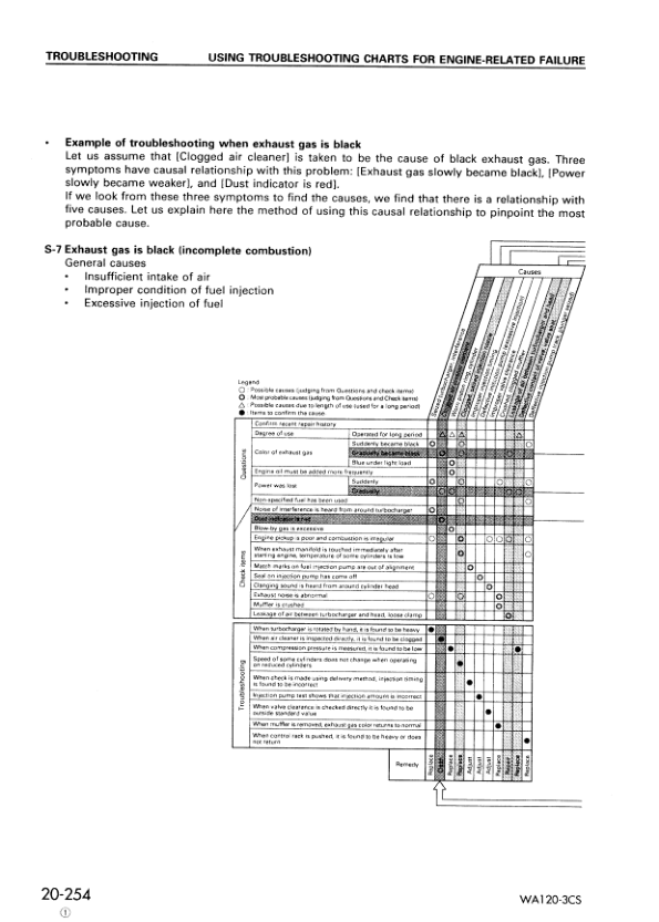 Komatsu WA120-3CS Avance Wheel Loader Workshop Manual SN 10004 and UP - Image 13