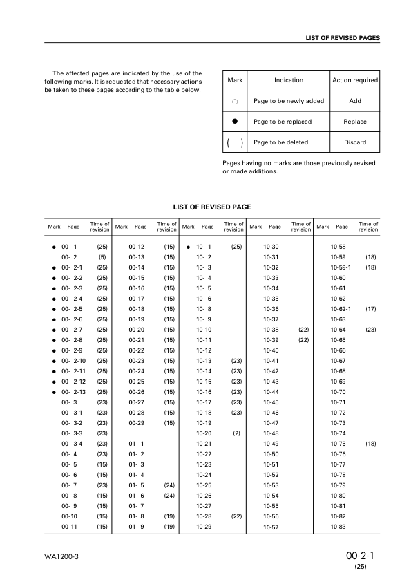 Komatsu WA1200-3 Wheel Loader Workshop Manual SN 50001 and UP - Image 4