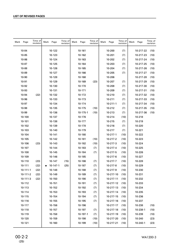 Komatsu WA1200-3 Wheel Loader Workshop Manual SN 50001 and UP - Image 5