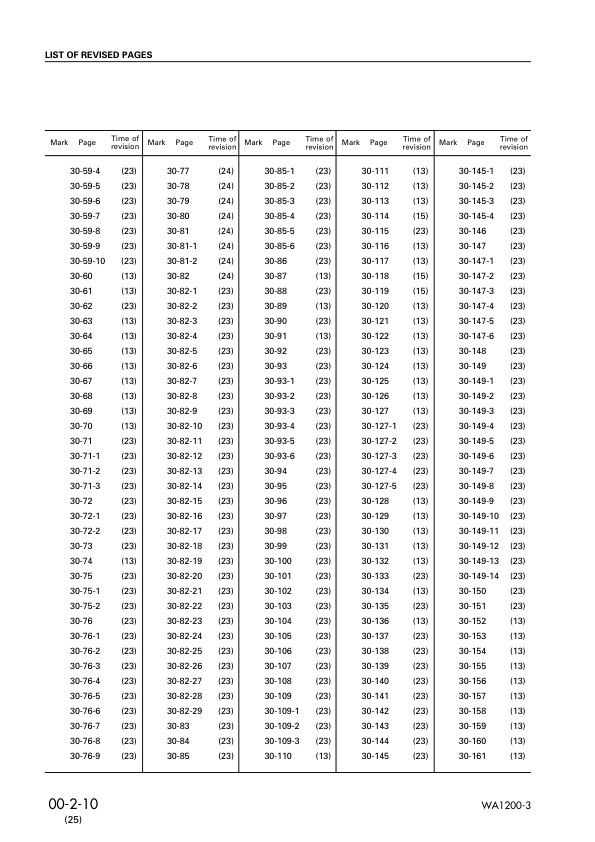 Komatsu WA1200-3 Wheel Loader Workshop Manual SN 50001 and UP - Image 11