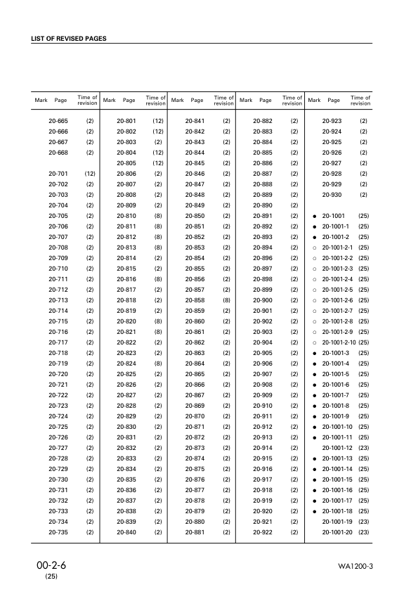 Komatsu WA1200-3 Wheel Loader Workshop Manual SN 50001 and UP - Image 9
