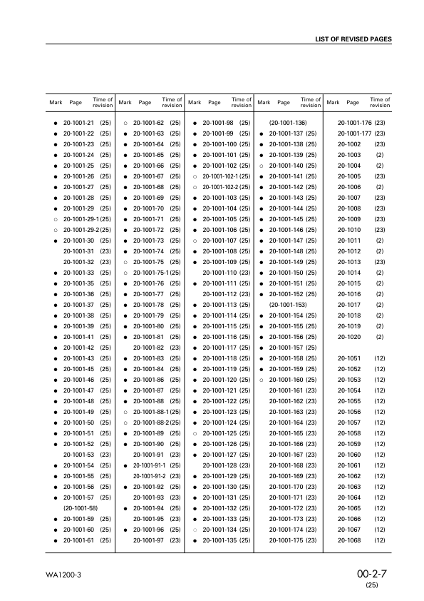 Komatsu WA1200-3 Wheel Loader Workshop Manual SN 50001 and UP - Image 10