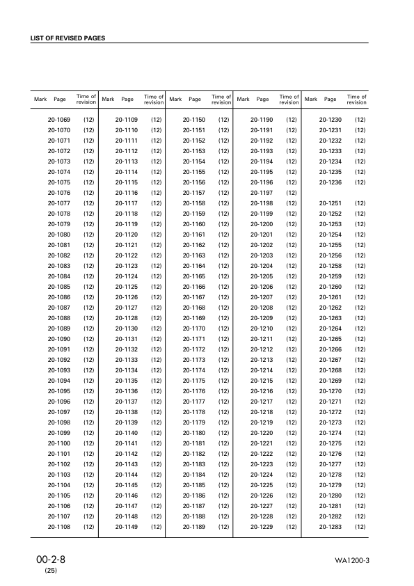 Komatsu WA1200-3 Wheel Loader Workshop Manual SN 50001 and UP - Image 3