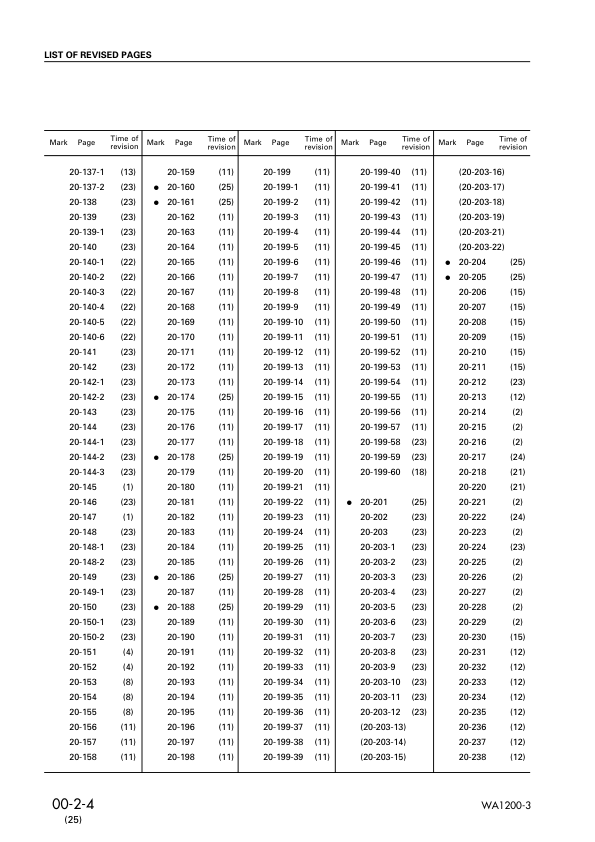 Komatsu WA1200-3 Wheel Loader Workshop Manual SN 50001 and UP - Image 7