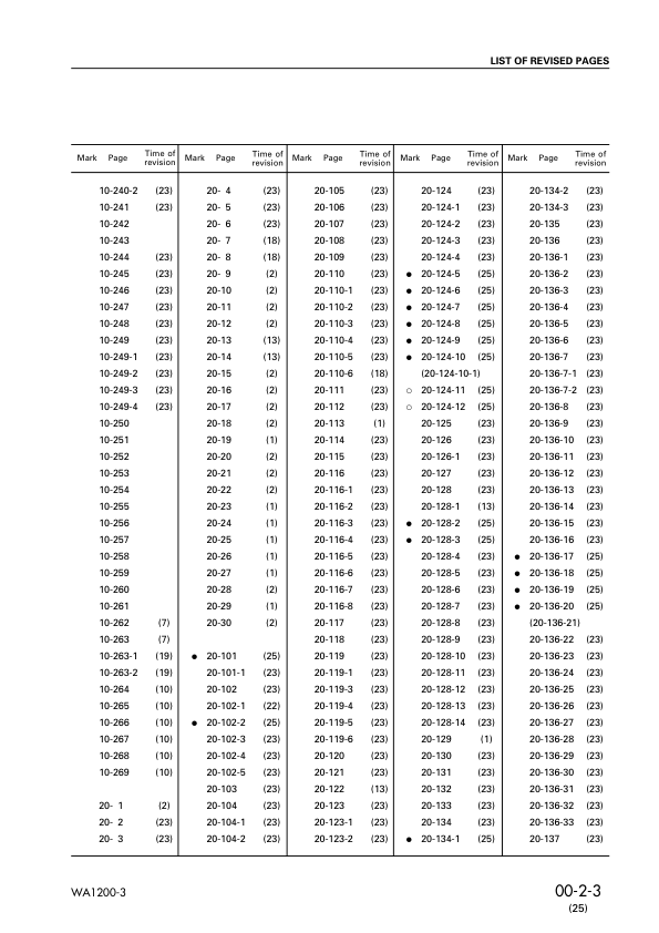 Komatsu WA1200-3 Wheel Loader Workshop Manual SN 50001 and UP - Image 6