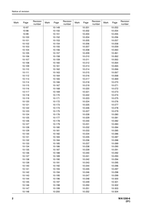 Komatsu WA1200-6 Wheel Loader Workshop Manual SN 60001 and UP - Image 5