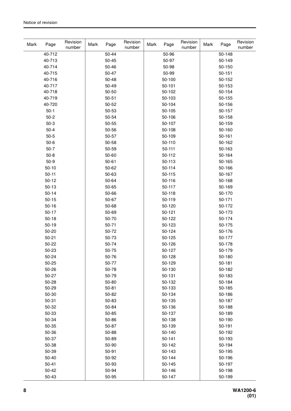 Komatsu WA1200-6 Wheel Loader Workshop Manual SN 60001 and UP - Image 3