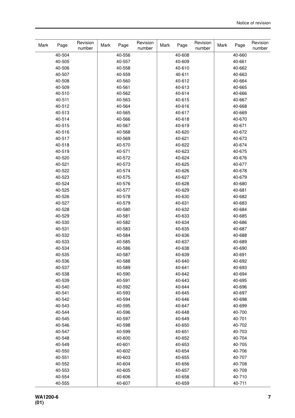 Komatsu WA1200-6 Wheel Loader Workshop Manual SN 60001 and UP - Image 10