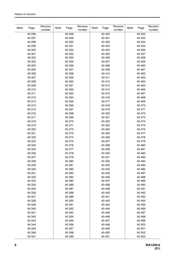 Komatsu WA1200-6 Wheel Loader Workshop Manual SN 60001 and UP - Image 9