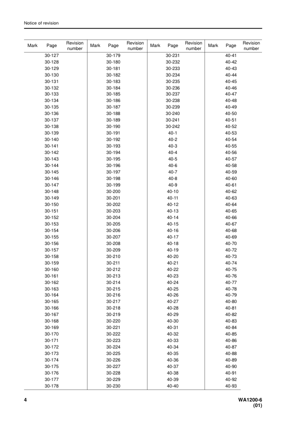 Komatsu WA1200-6 Wheel Loader Workshop Manual SN 60001 and UP - Image 7