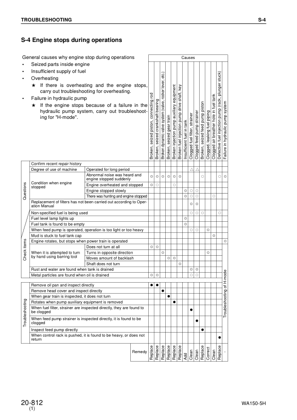 Komatsu WA150-5 Wheel Loader Workshop Manual SN 50051 and UP - Image 14