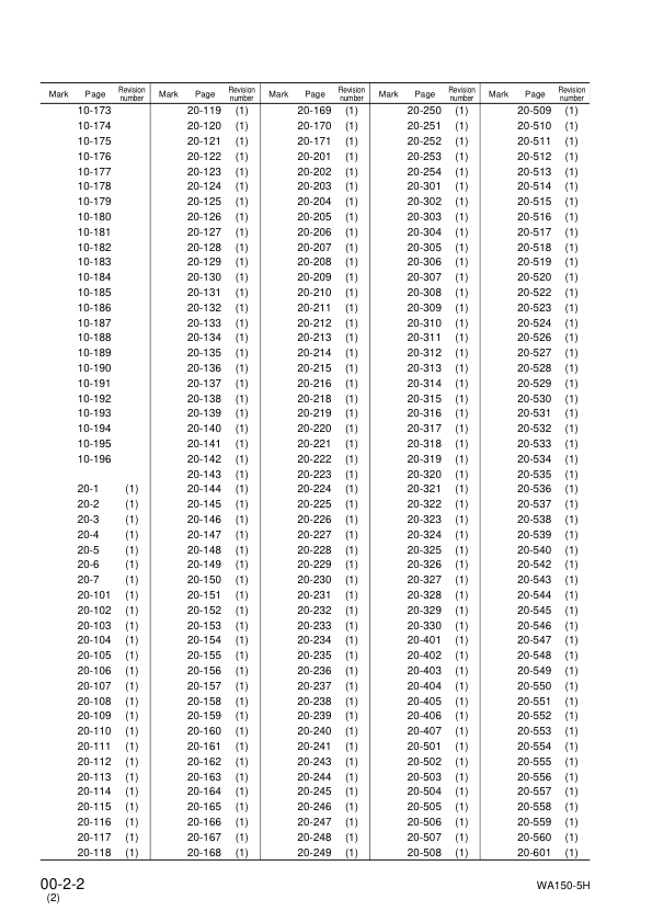Komatsu WA150-5 Wheel Loader Workshop Manual SN 50051 and UP - Image 5