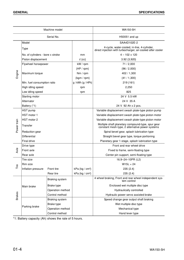 Komatsu WA150-5 Wheel Loader Workshop Manual SN 50051 and UP - Image 3