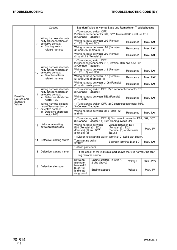 Komatsu WA150-5 Wheel Loader Workshop Manual SN 50051 and UP - Image 12